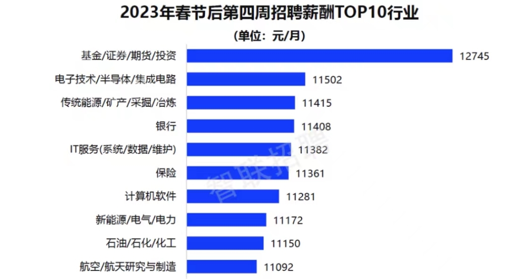 招聘网boss直聘_招聘平台免费_招聘