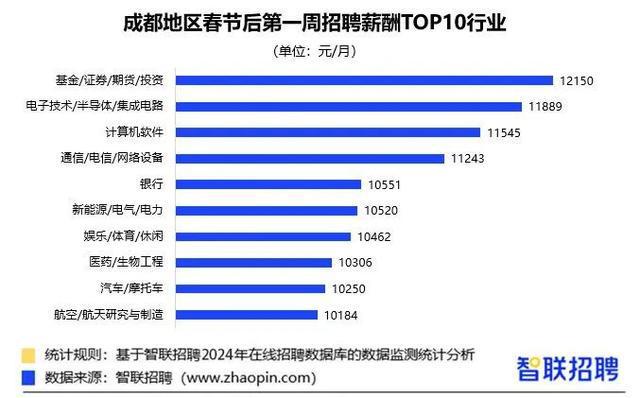 招聘_招聘平台免费_招聘网boss直聘