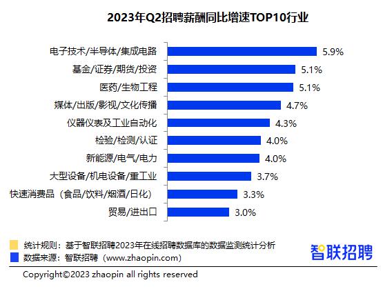 招聘网boss直聘_招聘平台免费_招聘