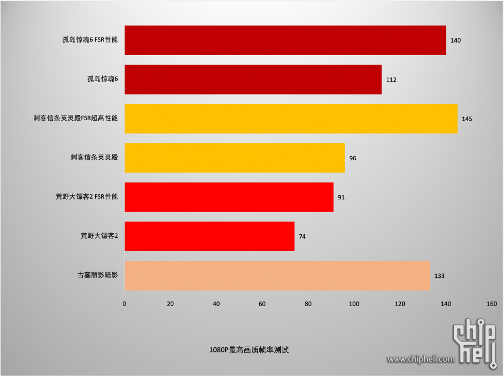 自带华硕超频教程软件是什么_华硕自带超频软件教程_华硕超频软件怎么用