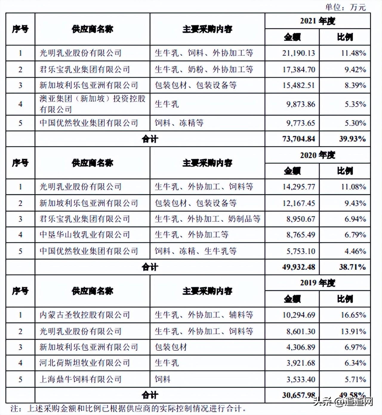 认养一头牛的骗局_认养一头牛骗局_认养一头牛传销