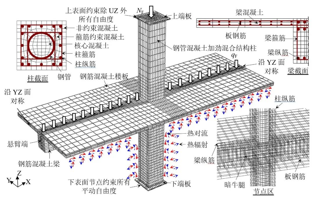 钢混凝土组合结构设计规范_钢混结构抗震_钢结构及钢混凝土组合结构抗火设计