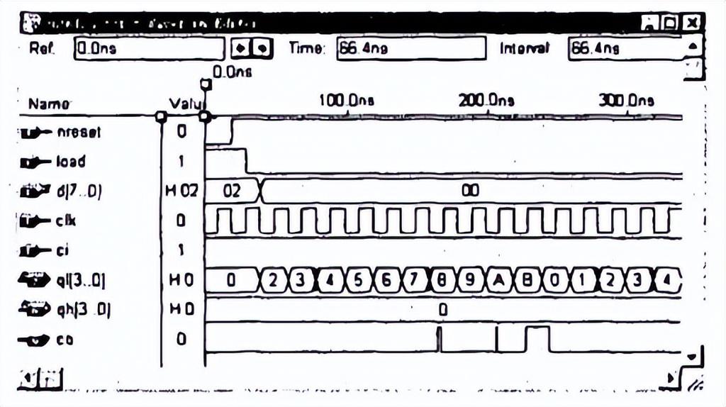 VHDL在数字集成电路设计中的发展趋势以及分析的特点(图3)