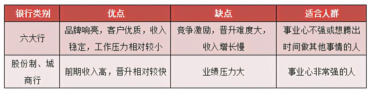 管培生面试注意事项_管培生面试问题大全及答案大全_管培生面试技巧