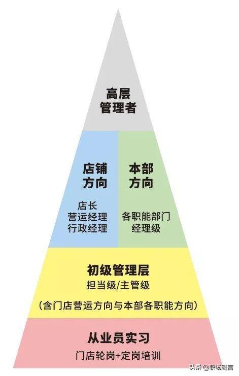 企业招聘管培生到底是干什么的？到底适不适合自己？