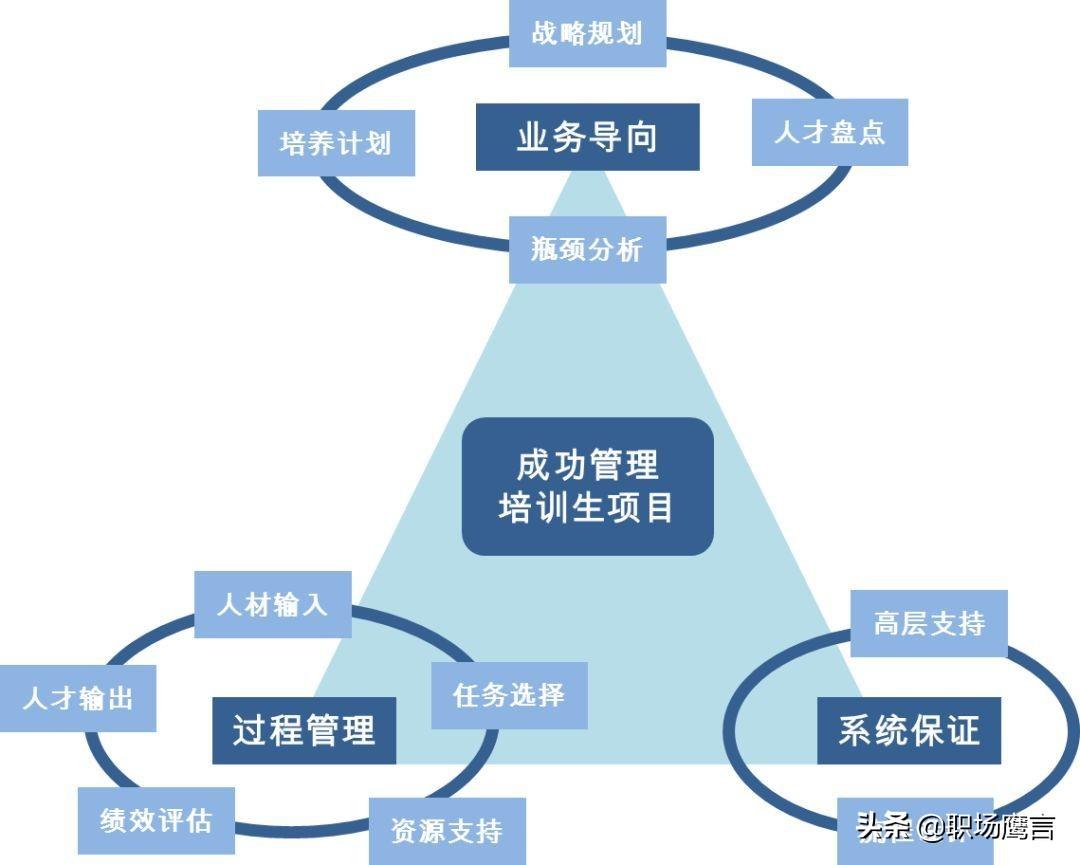 管培生面试情景题_管培生面试技巧_管培生面试环节