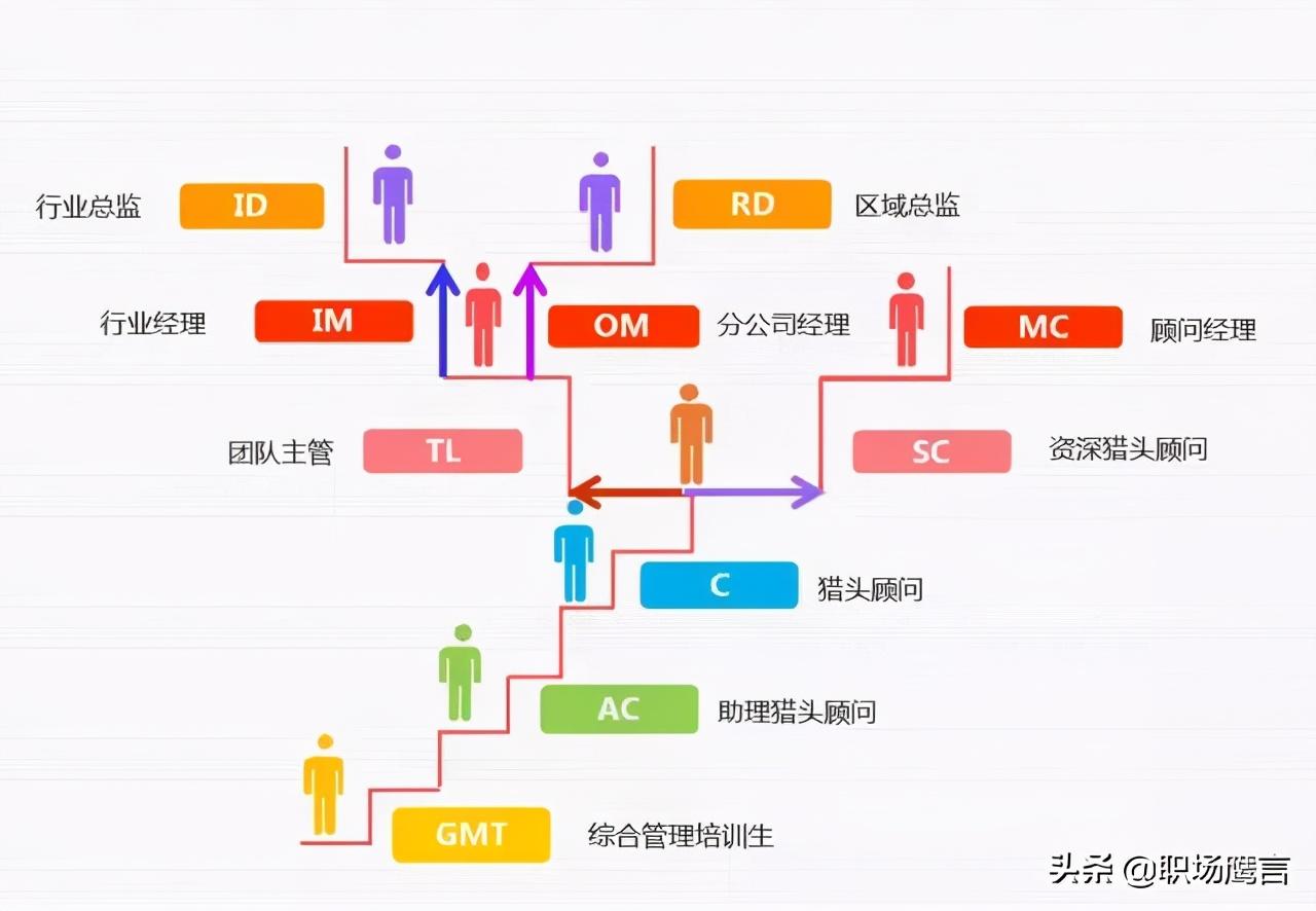 管培生面试情景题_管培生面试环节_管培生面试技巧