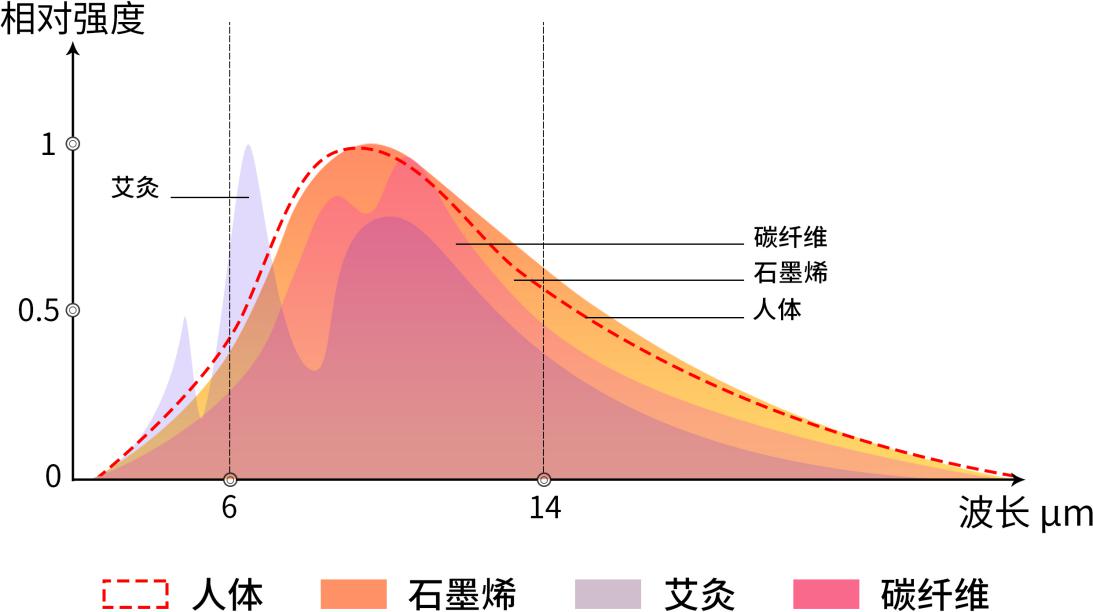 石蜡红外吸收光谱图图片