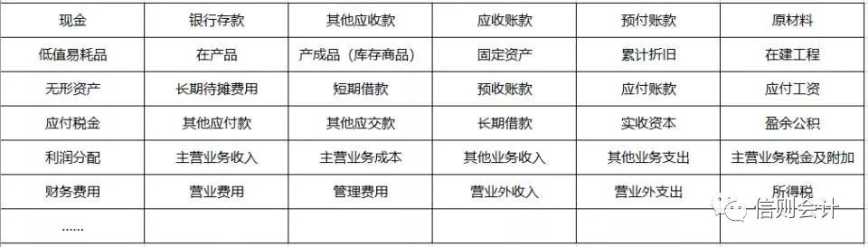 用友教程_用友软件操作流程视频课程_用友t6软件教程