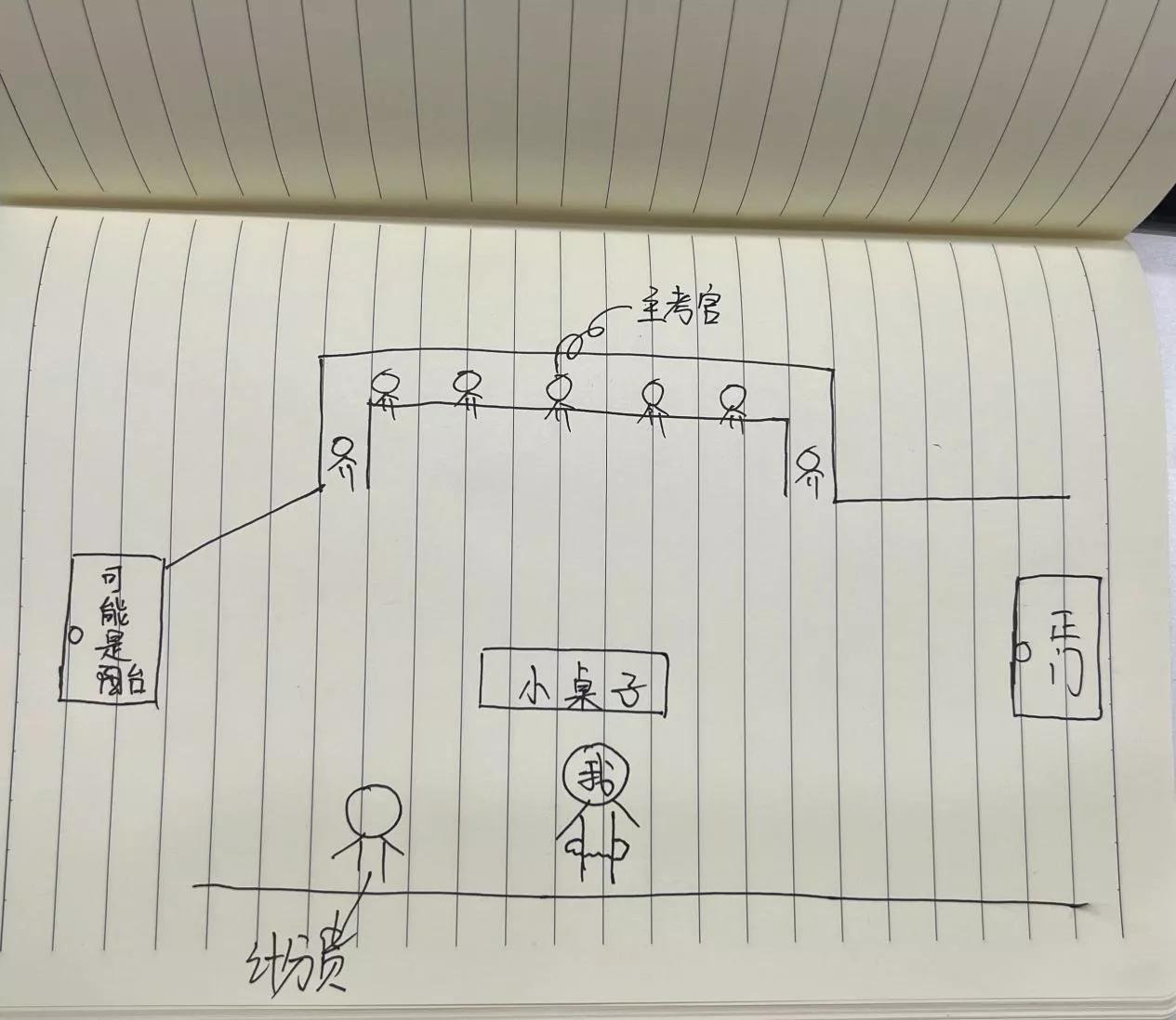 事业编视频面试技巧_事业单位面试技巧视频_事业单位面试视频录像