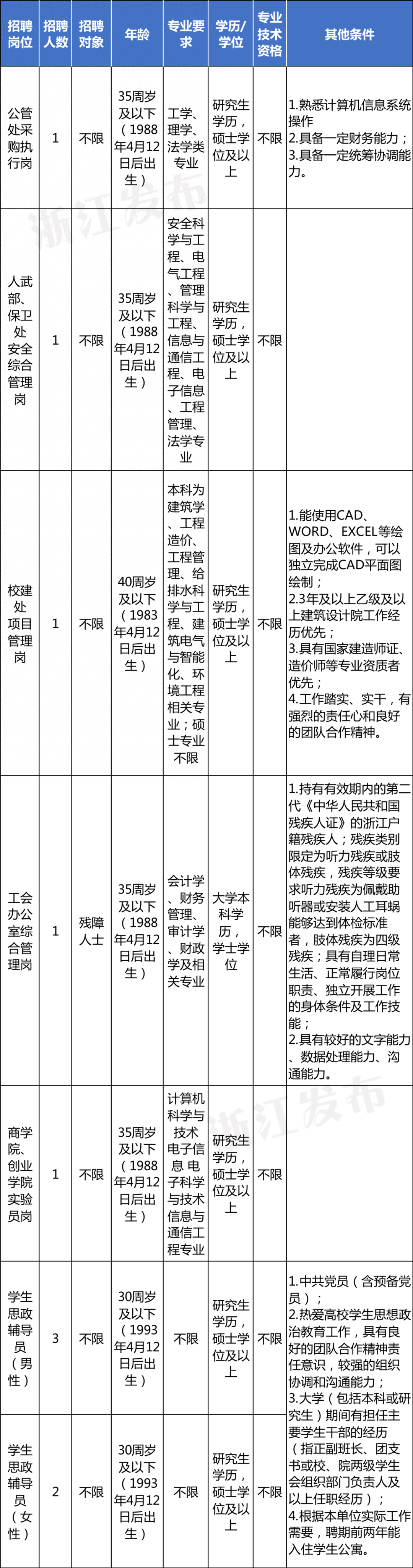 招聘丽水莲都区物流中心_招聘信息最新招聘2021丽水_丽水招聘