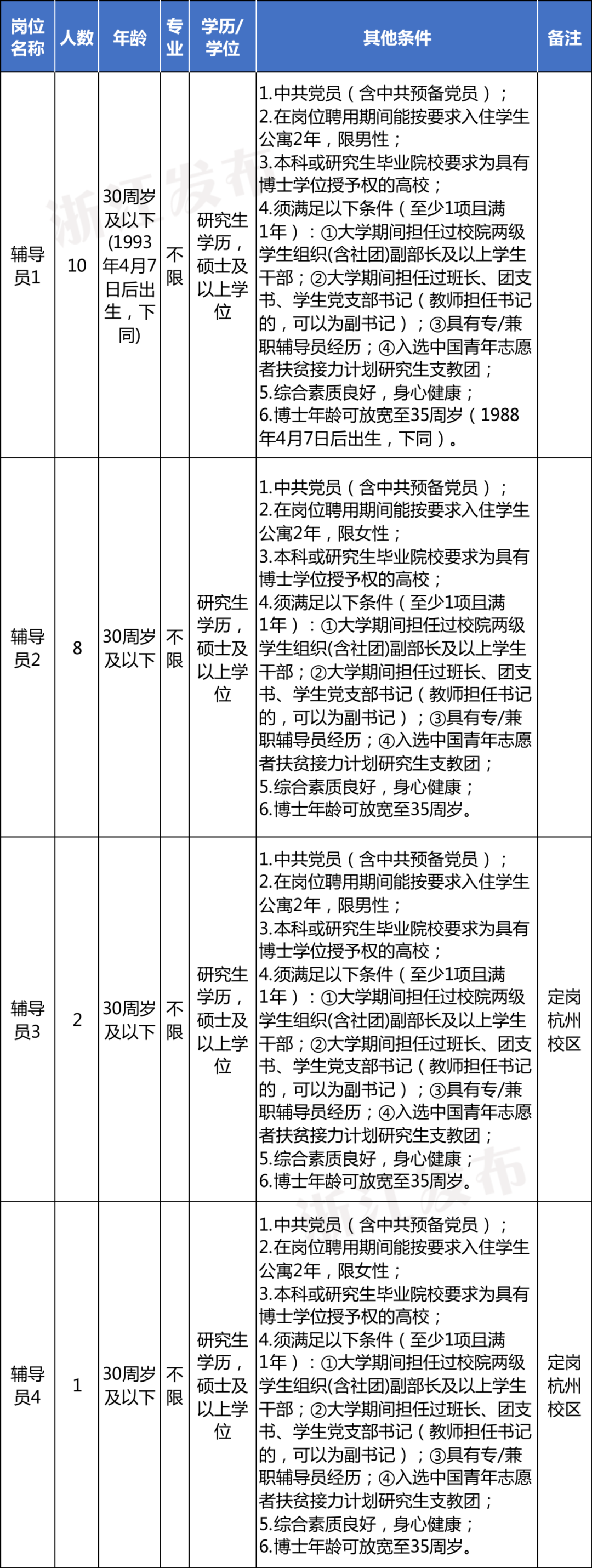 招聘丽水莲都区物流中心_招聘信息最新招聘2021丽水_丽水招聘