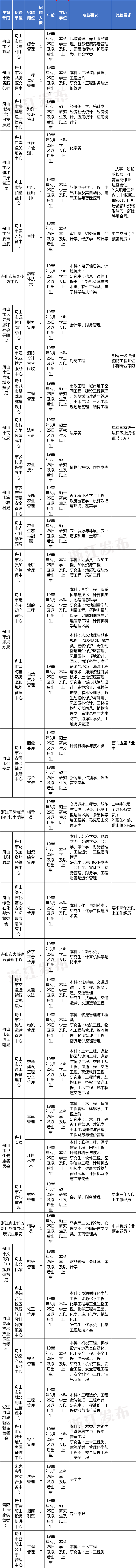 招聘信息最新招聘2021丽水_招聘丽水莲都区物流中心_丽水招聘