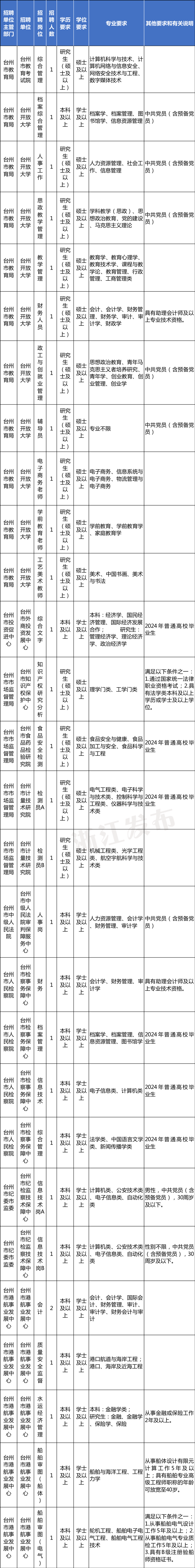 招聘丽水莲都区物流中心_招聘信息最新招聘2021丽水_丽水招聘