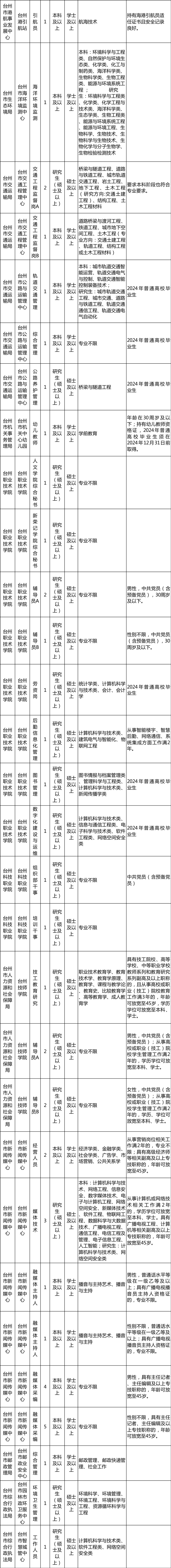 招聘信息最新招聘2021丽水_招聘丽水莲都区物流中心_丽水招聘