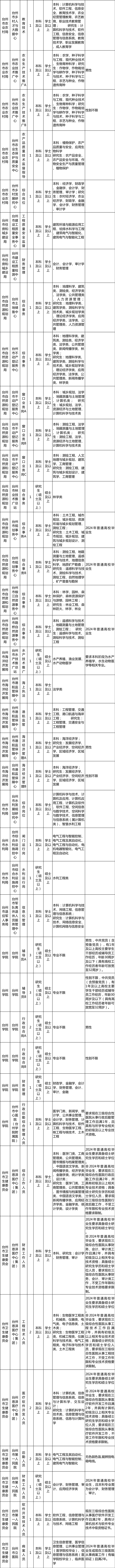丽水招聘_招聘信息最新招聘2021丽水_招聘丽水莲都区物流中心