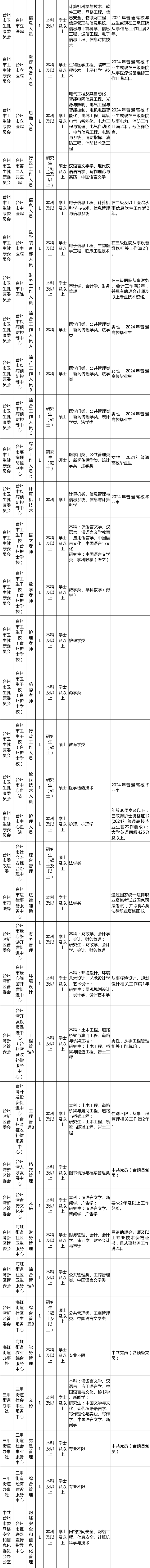 招聘信息最新招聘2021丽水_招聘丽水莲都区物流中心_丽水招聘