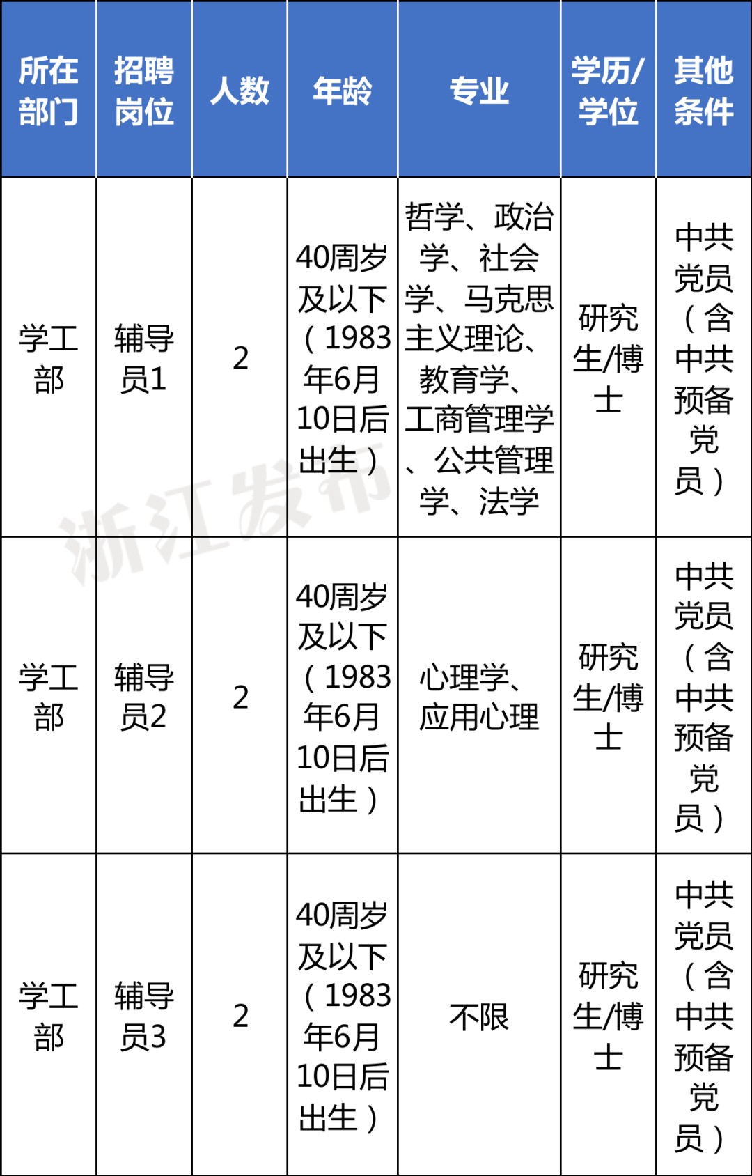 丽水招聘_招聘丽水莲都区物流中心_招聘信息最新招聘2021丽水