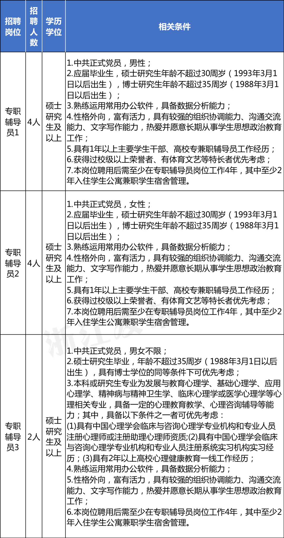 招聘信息最新招聘2021丽水_丽水招聘_招聘丽水莲都区物流中心