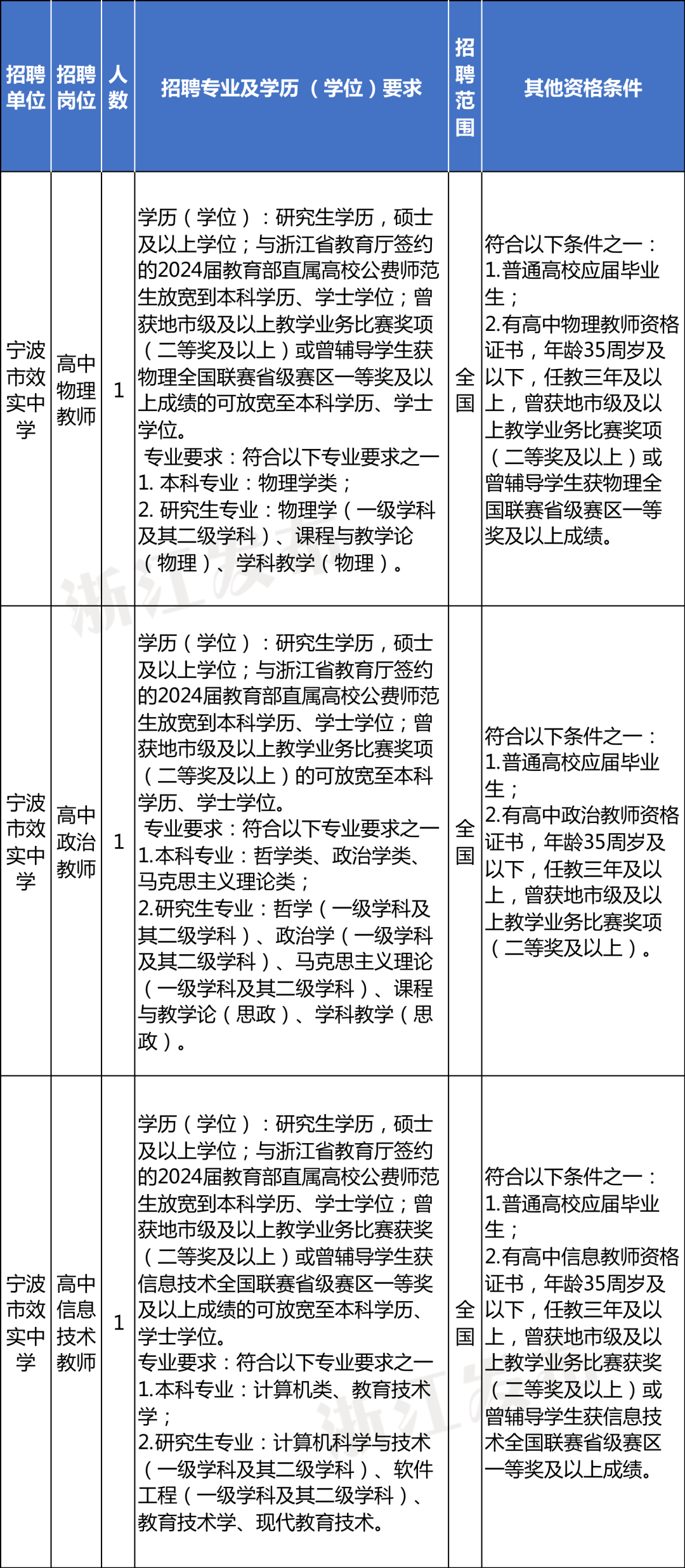 招聘丽水莲都区物流中心_招聘信息最新招聘2021丽水_丽水招聘