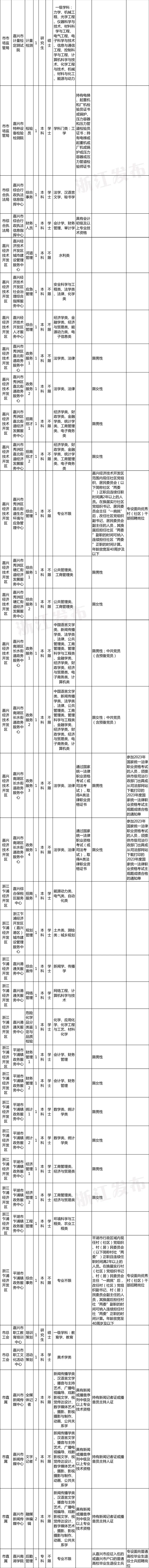 丽水招聘_招聘丽水莲都区物流中心_招聘信息最新招聘2021丽水