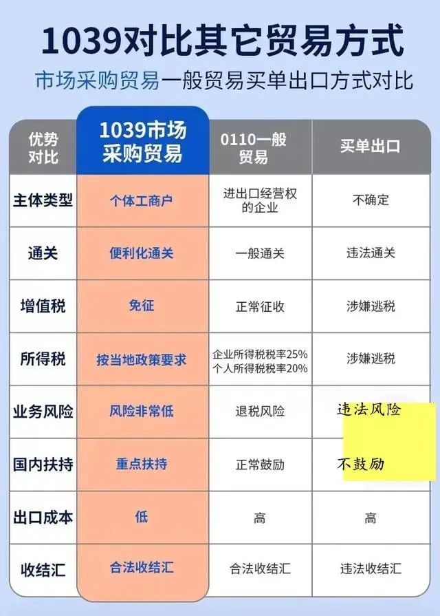 中国海关迎接全球海关“经认证的经营者”大会(图1)