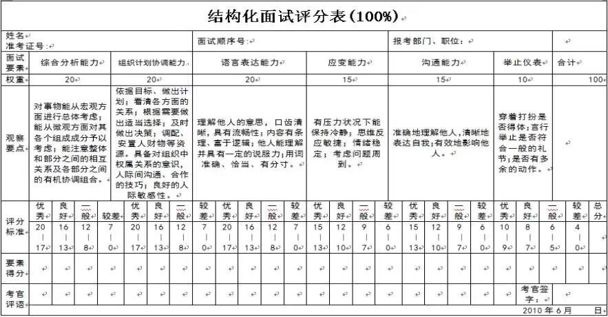 事业单位面试技巧和注意事项_事业面试技巧和注意事项_事业单位 应届生面试技巧和注意事项