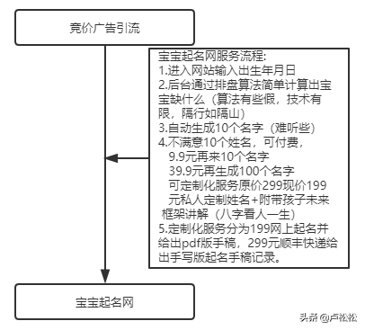 在线宝宝取名软件_取名在线宝宝软件免费_取名在线宝宝软件有哪些