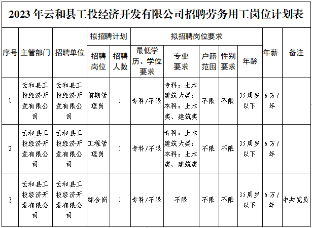 云和招聘信息今天最新_云和招聘_云和招聘护士
