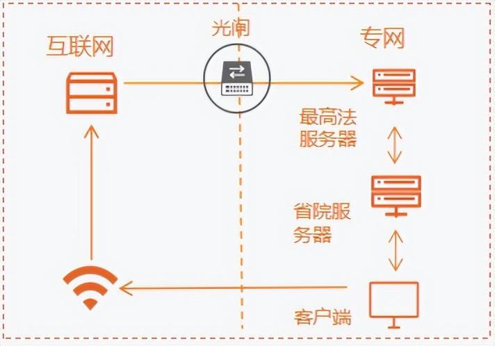 防御主动软件有哪几种_主动防御的软件_主动防御软件有哪些