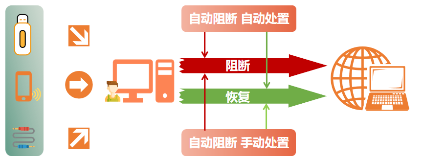 主动防御的软件_防御主动软件有哪几种_主动防御软件有哪些