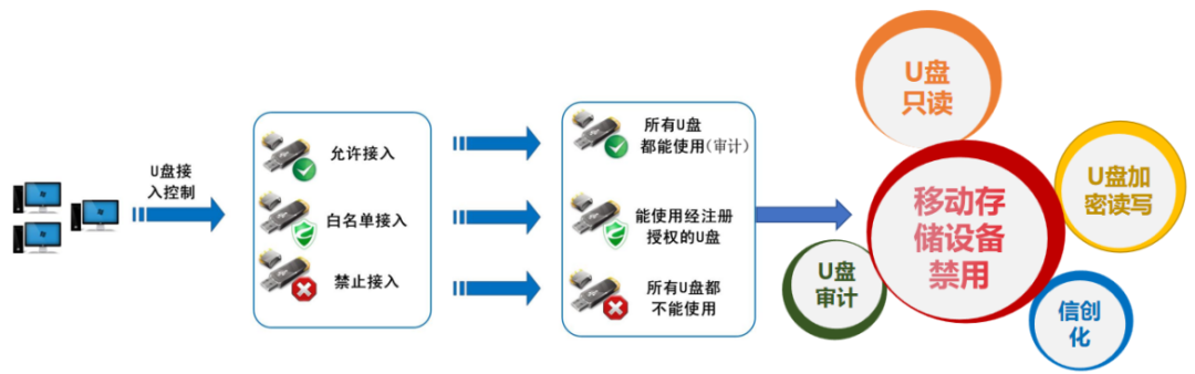 主动防御的软件_防御主动软件有哪几种_主动防御软件有哪些