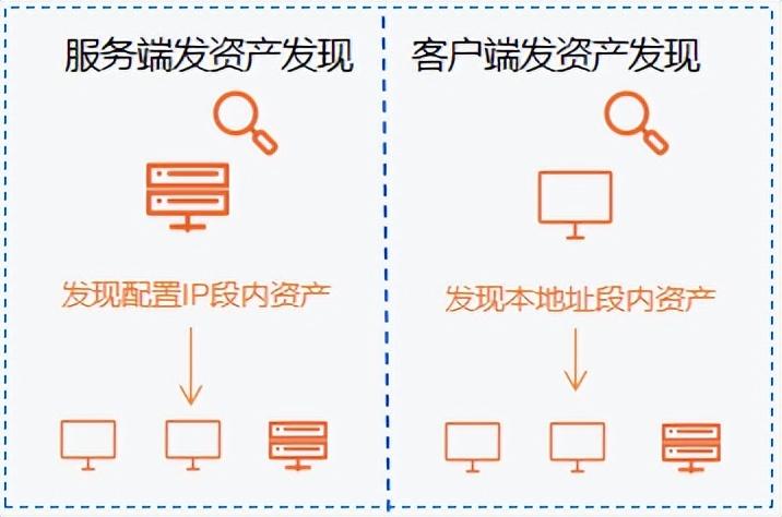 防御主动软件有哪几种_主动防御的软件_主动防御软件有哪些