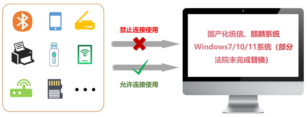 主动防御的软件_防御主动软件有哪几种_主动防御软件有哪些