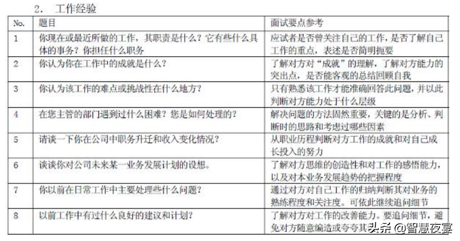 食品类面试问题_元祖食品招聘面试技巧_元初食品面试