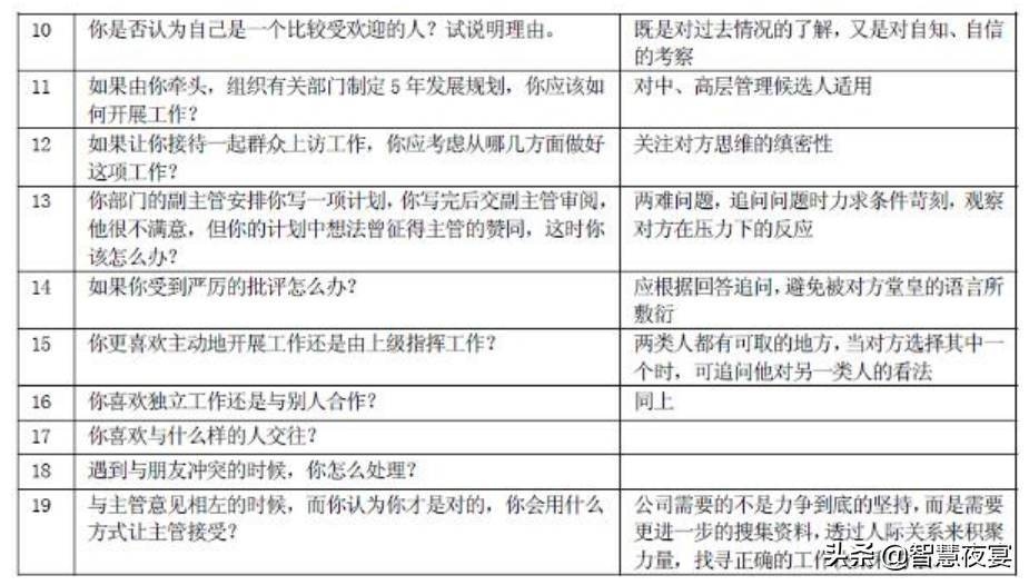 元祖食品招聘面试技巧_元初食品面试_食品类面试问题