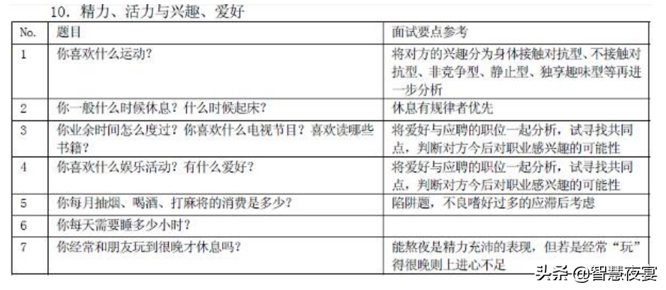 食品类面试问题_元初食品面试_元祖食品招聘面试技巧