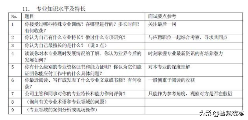 元祖食品招聘面试技巧_元初食品面试_食品类面试问题