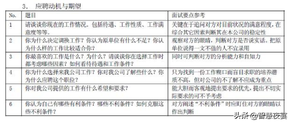 食品类面试问题_元初食品面试_元祖食品招聘面试技巧