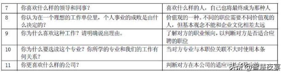 食品类面试问题_元祖食品招聘面试技巧_元初食品面试