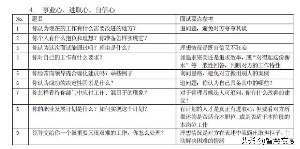 食品类面试问题_元祖食品招聘面试技巧_元初食品面试