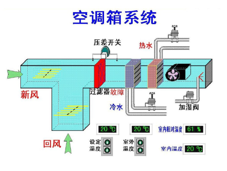 华亭宾馆空调系统图片