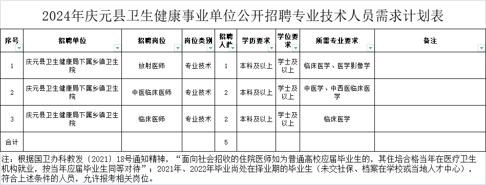 庆元兼职_庆元求职网_在庆元找工作