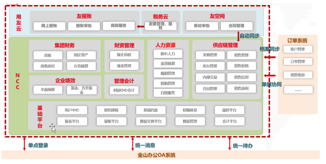 金山办公软件怎么做表格资料_金山办公软件教程_金山办公软件下载安装