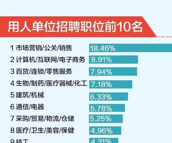 扬子国际人才在线 |海信特发项目招聘信息