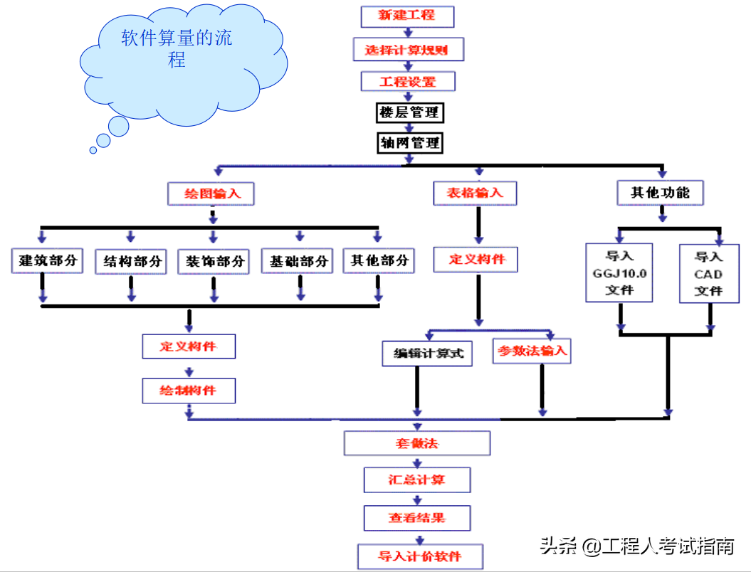 造价教程软件广联达怎么用_广联达造价软件教程_工程造价软件广联达