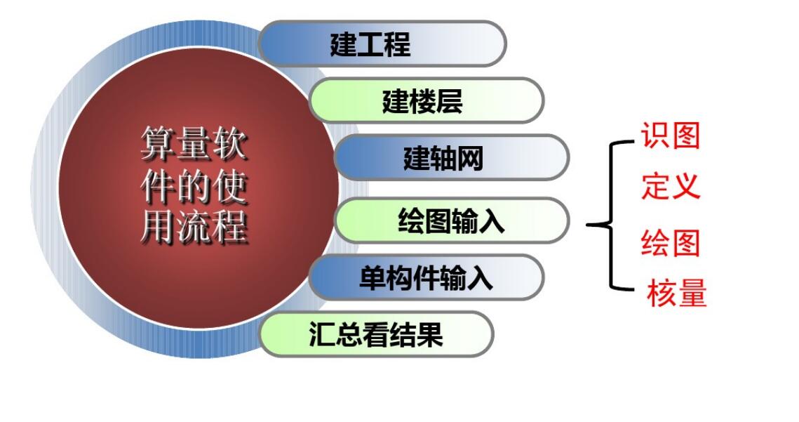 造价软件广联达使用方法_工程造价软件广联达_广联达造价软件教程