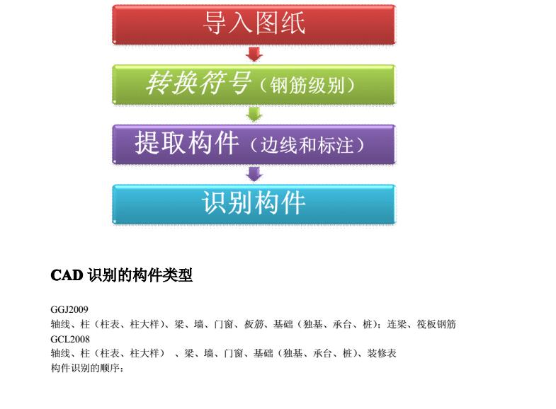 广联达造价软件教程_工程造价软件广联达_造价软件广联达使用方法