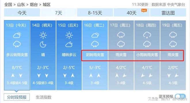 烟台过去天气预报周几有雨_烟台过去一周天气预报_山东烟台过去一周天气