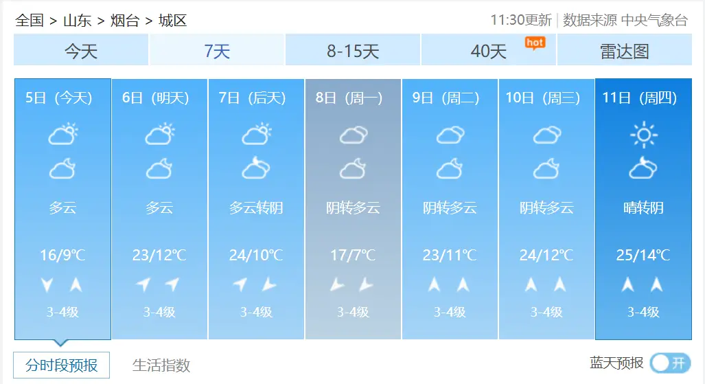 烟台过去天气预报周几有雨_烟台过去一周天气预报_山东烟台过去一周天气